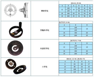 廠家生產(chǎn)其他機床附件耐磨耐用型波紋手輪圖片,廠家生產(chǎn)其他機床附件耐磨耐用型波紋手輪圖片大全,滄州騰達數(shù)控機床附件-